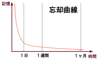 boukyakukyokusen
