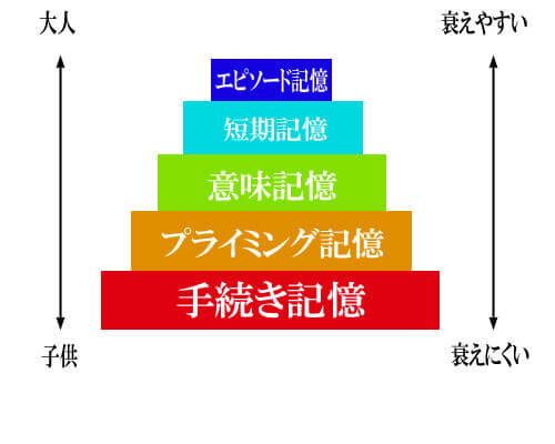 kaisou