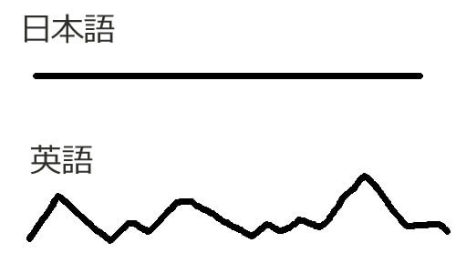 int